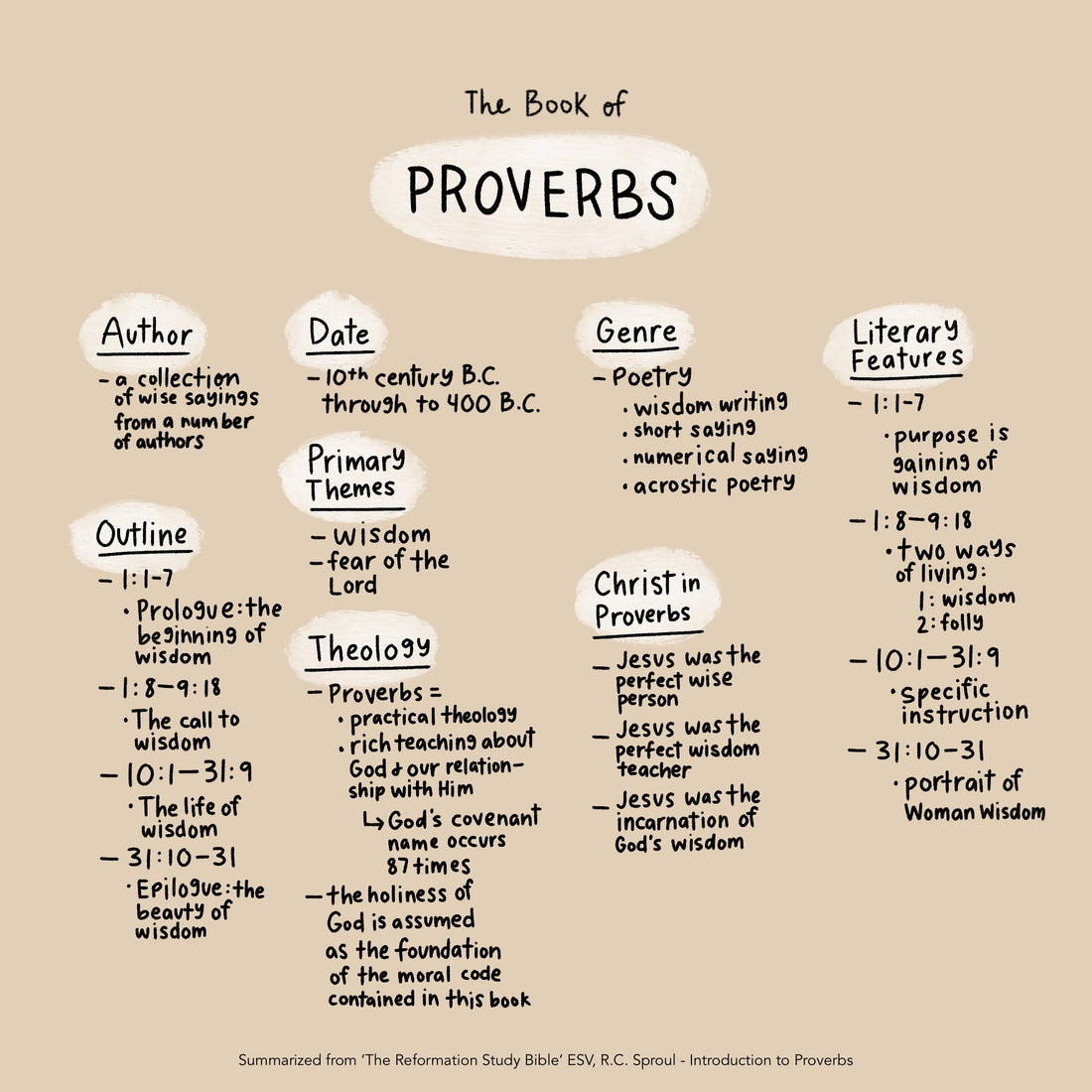 The Book of Proverbs A Thousand Elsewhere